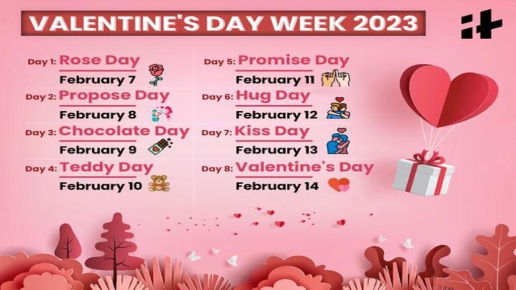 Valentine Week 2023: Valentine week started from today in the month of love