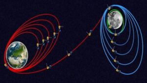 Chandrayaan 3: Know when the landing will happen?